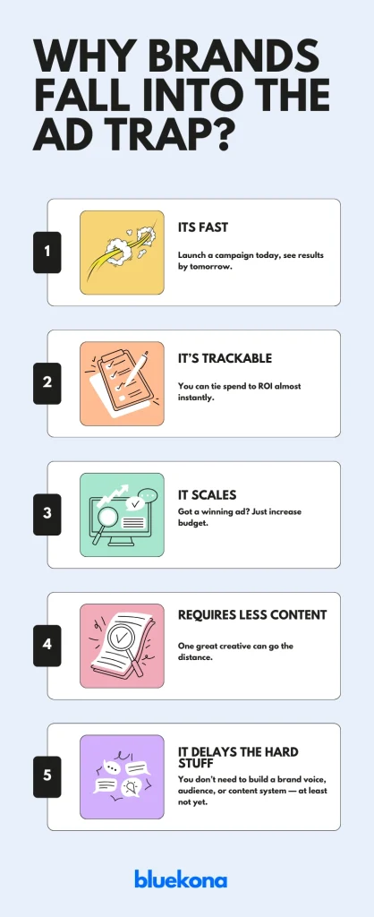 Why brands fall into the ads trap