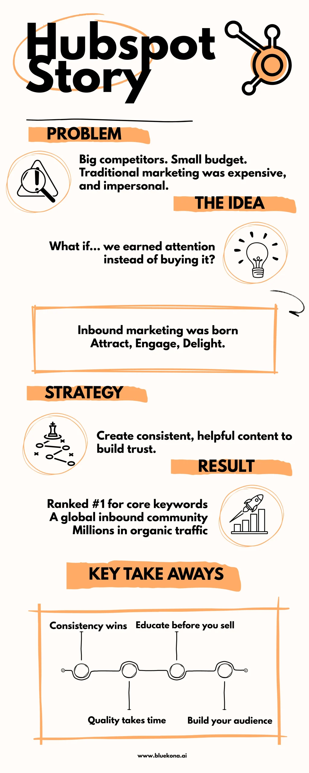 Hubspot Story
