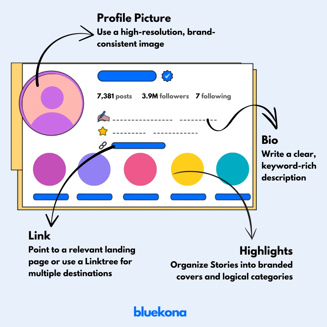 Instagram Profile Audit