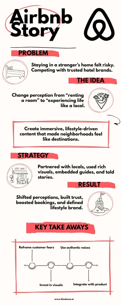 airbnb story