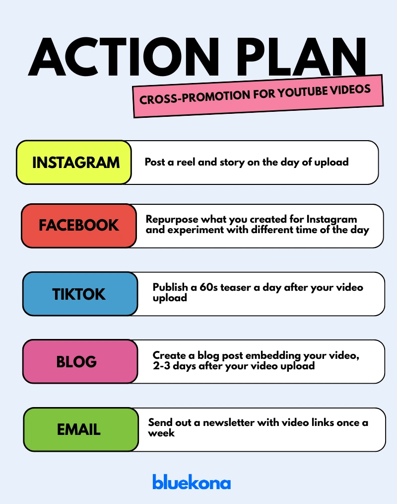 Youtube Crosspromotion Action Plan