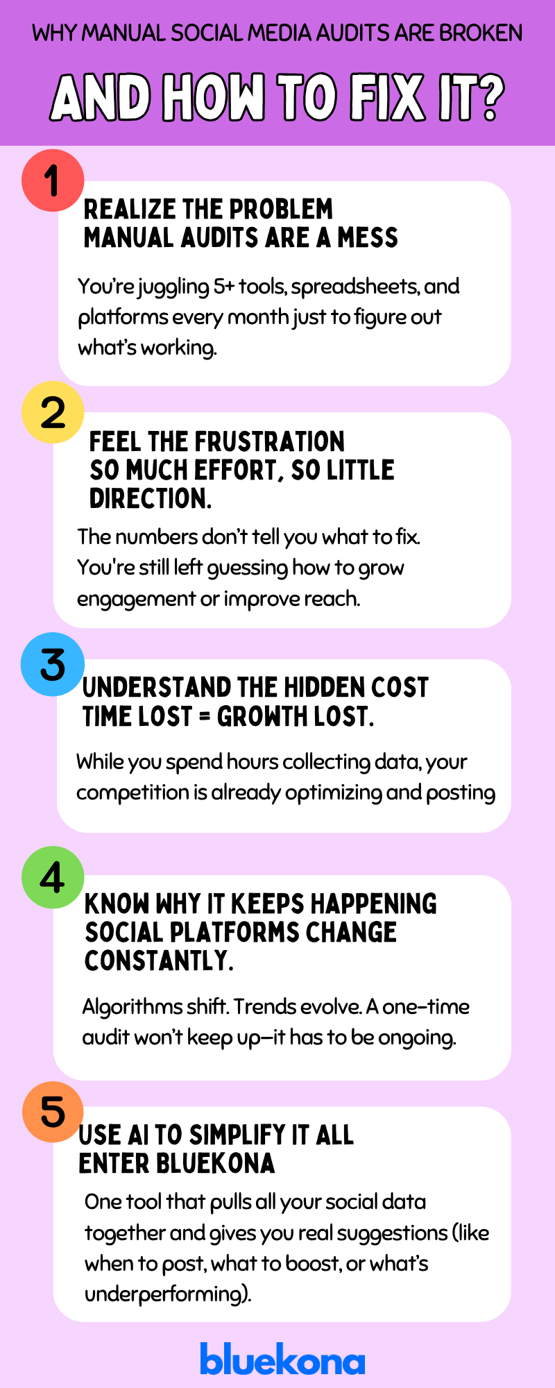 social media audit steps