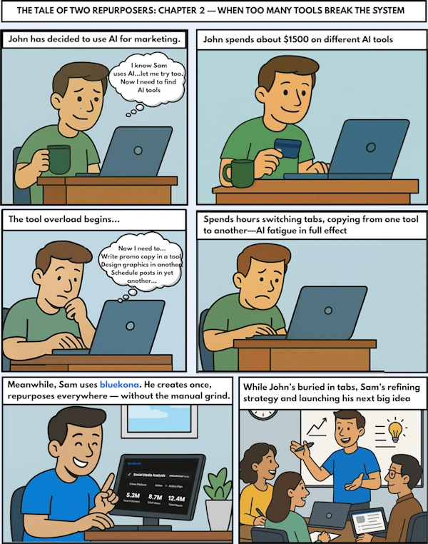 The Tale of Two Repurposers - Chapter 2 - When Too Many Tools Break the System