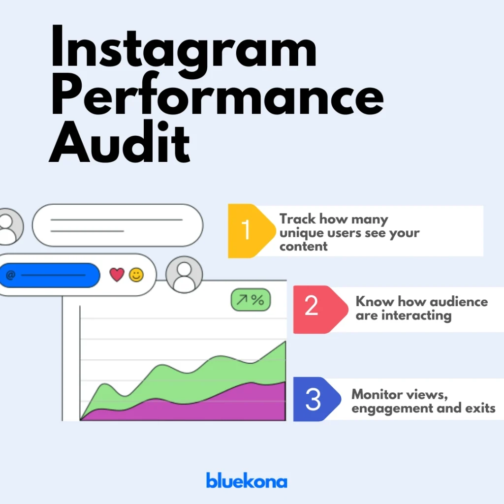 Instagram Performance Metrics