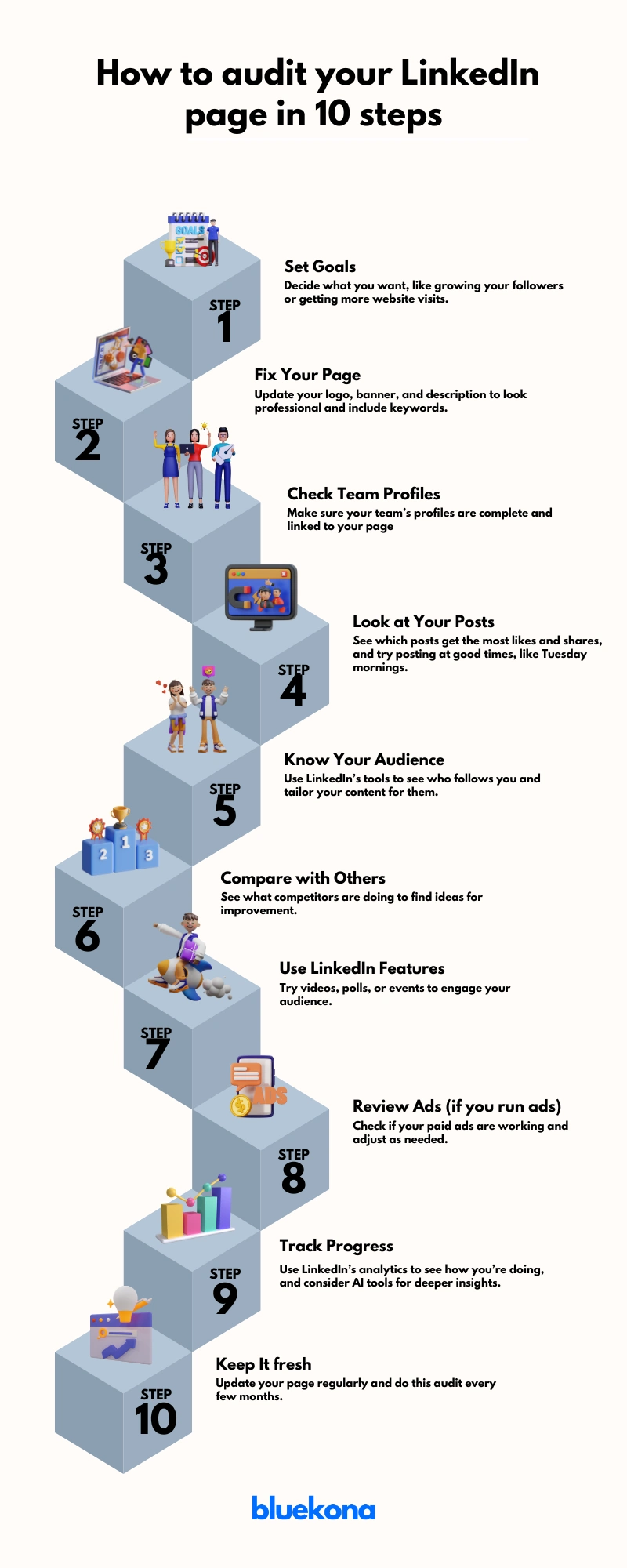 How to audit your LinkedIn page in 10 steps