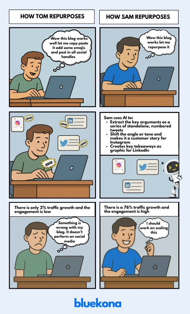 Manual vs AI Repupose Content Comic