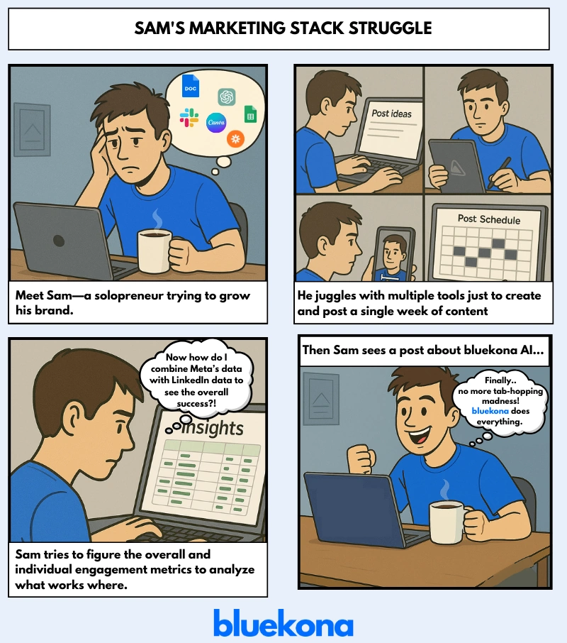Sam's Marketing Stack Struggle