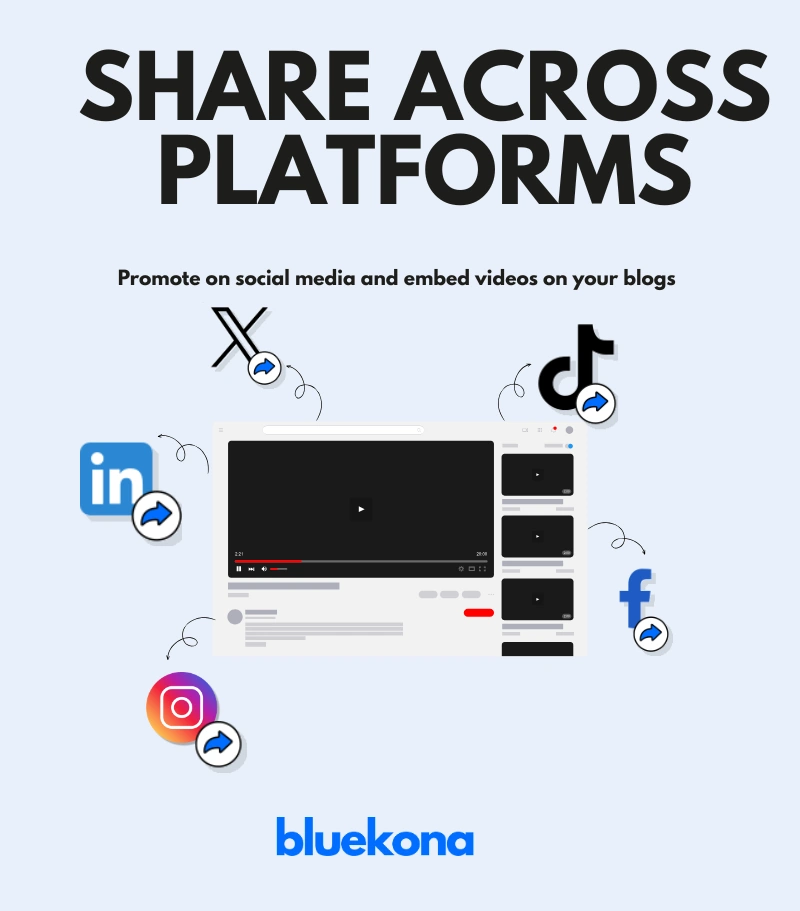 share across social platforms